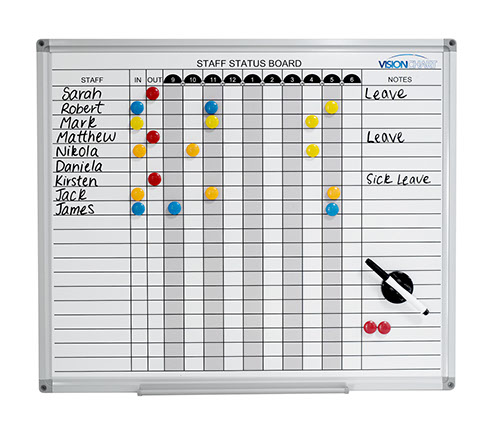 Staff Status Board